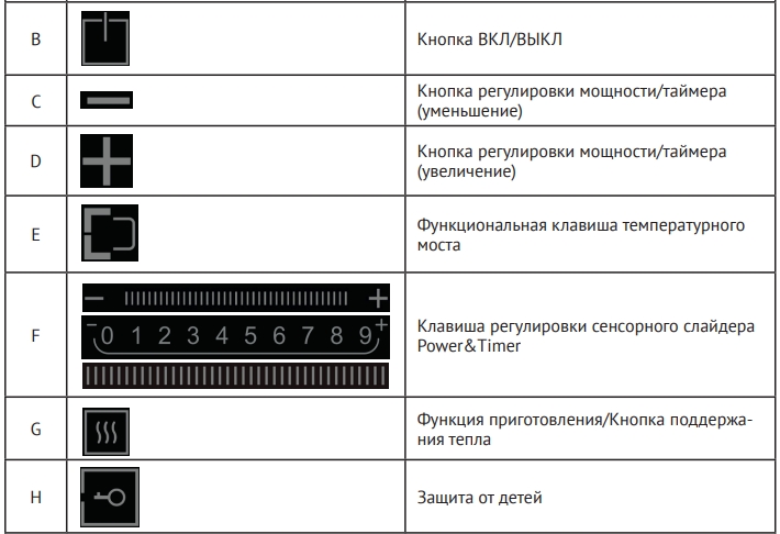 Режимы и индикаторы индукционной плиты Kuppersberg