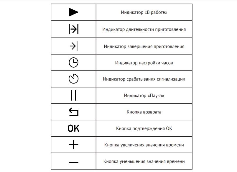  Индикаторы духовок Kuppersberg