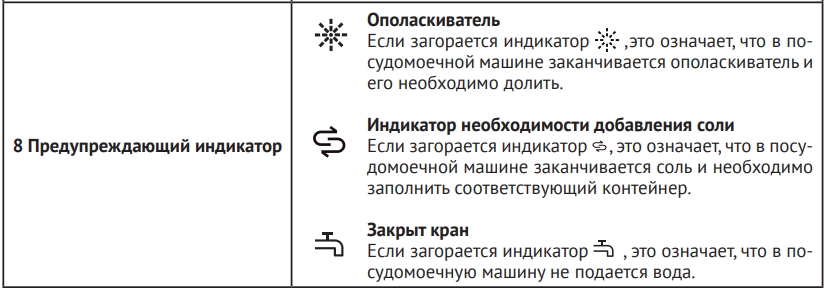 Индикаторы посудомоечной машины Kuppersberg