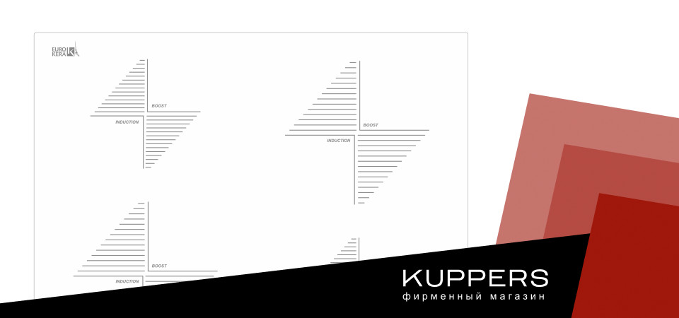Чем отличается индукционная варочная панель Kuppersberg от электрической