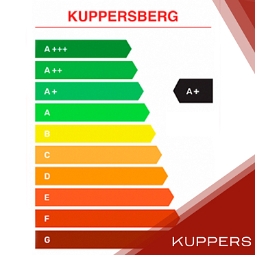 Потребление энергии A+
