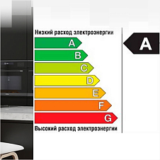 Класс энергопотребления A