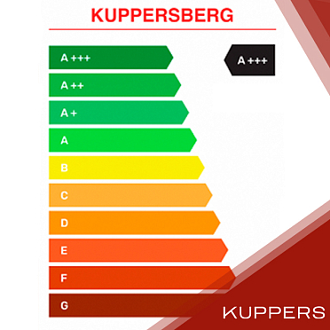 Класс энергопотребления A+++